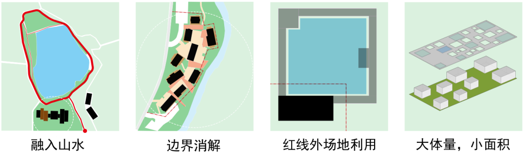 文旅小镇商业设计随想