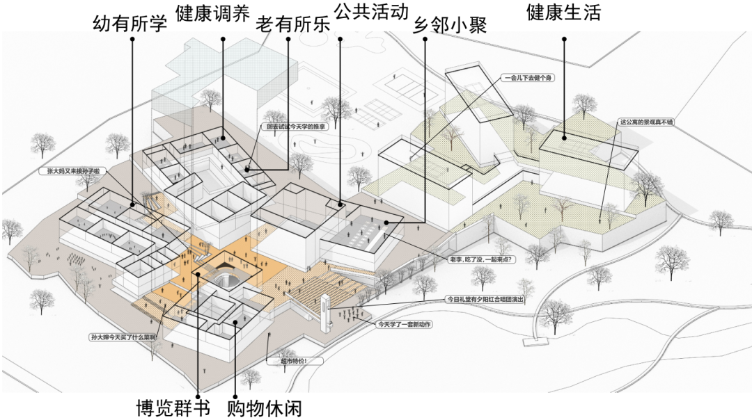 文旅小镇商业设计随想