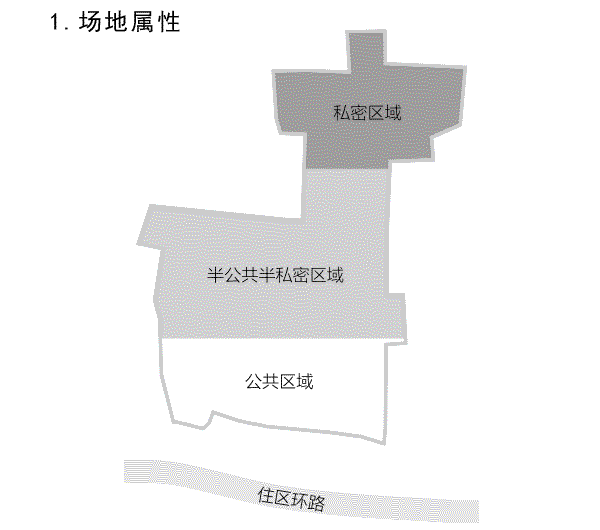 文旅小镇商业设计随想