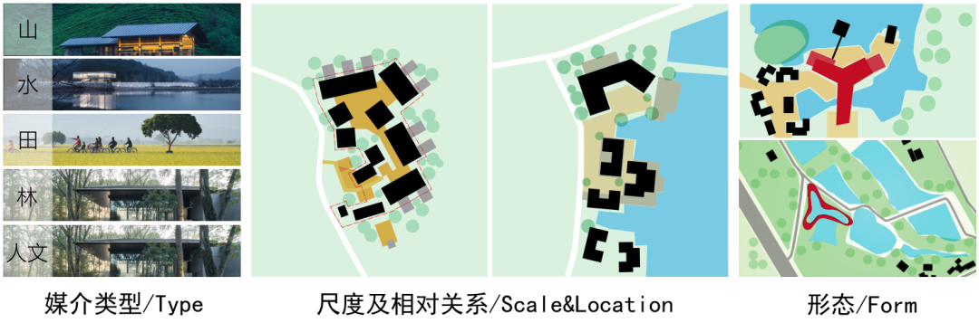文旅小镇商业设计随想