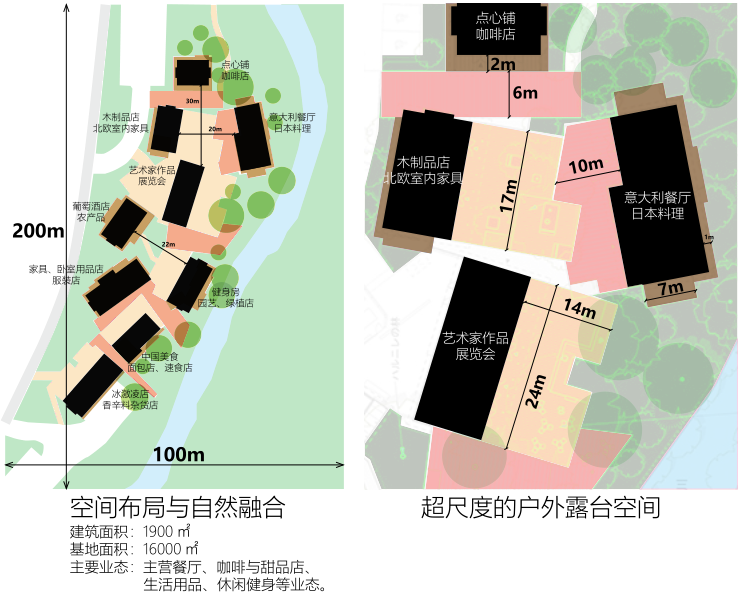 文旅小镇商业设计随想