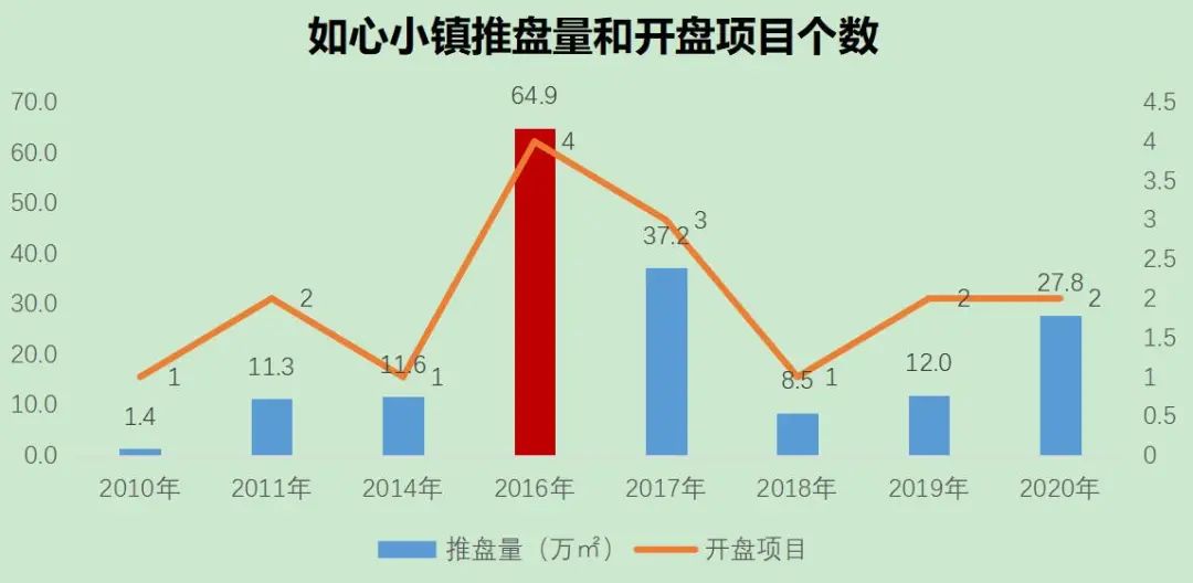 特色小镇案例解析：绿城如心小镇