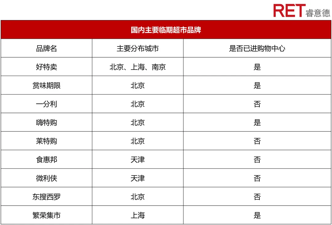 临期经济的崛起,性价比之外的商业启发