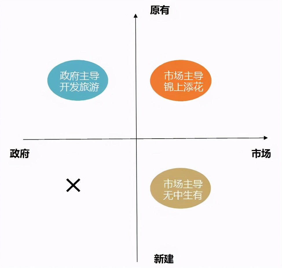 以乌镇、安仁古镇及彝人古镇为例，详解文旅古镇的开发模式