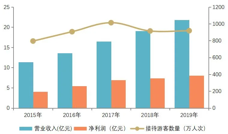 以乌镇、安仁古镇及彝人古镇为例，详解文旅古镇的开发模式