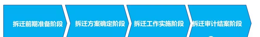 土地开发全过程梳理（收藏版）