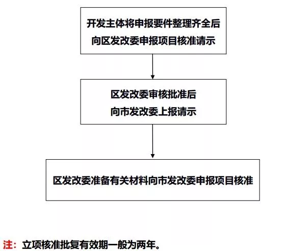 土地开发全过程梳理（收藏版）