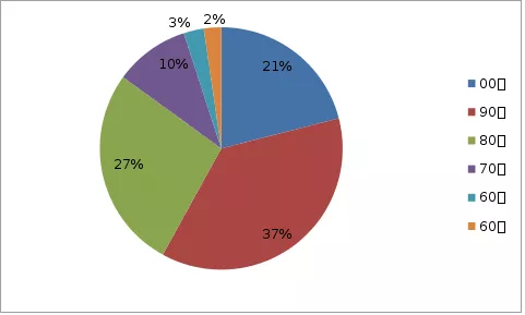 2021下半年 文旅地产十大趋势