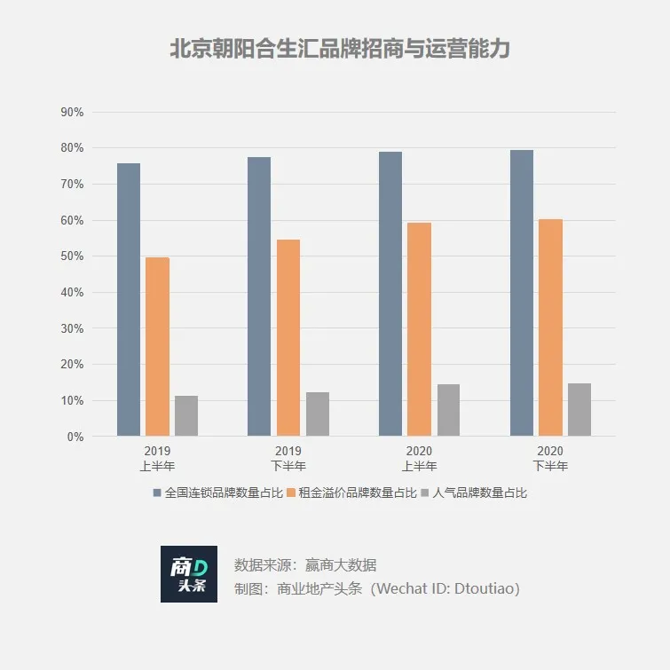 想以凯德为样本?合生商业的资产底色几何
