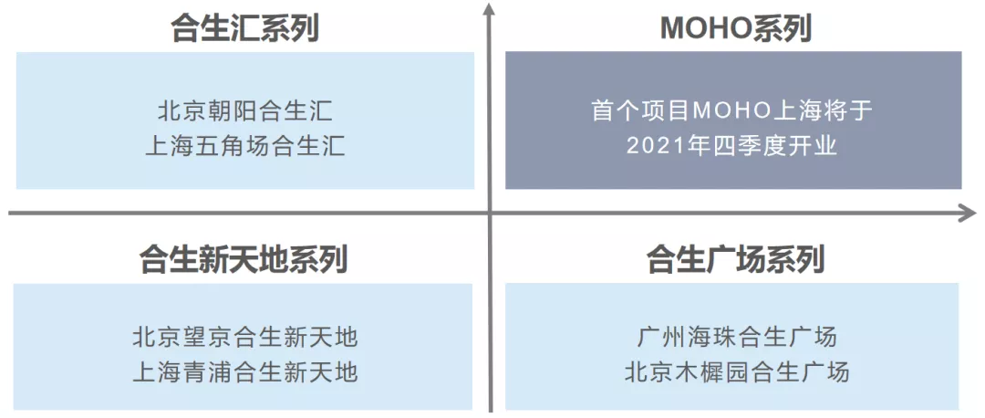 想以凯德为样本?合生商业的资产底色几何