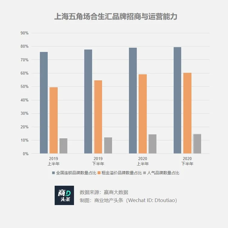 想以凯德为样本?合生商业的资产底色几何