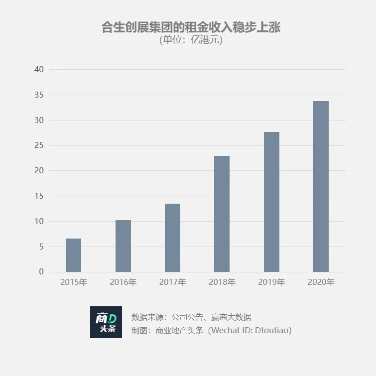 想以凯德为样本?合生商业的资产底色几何