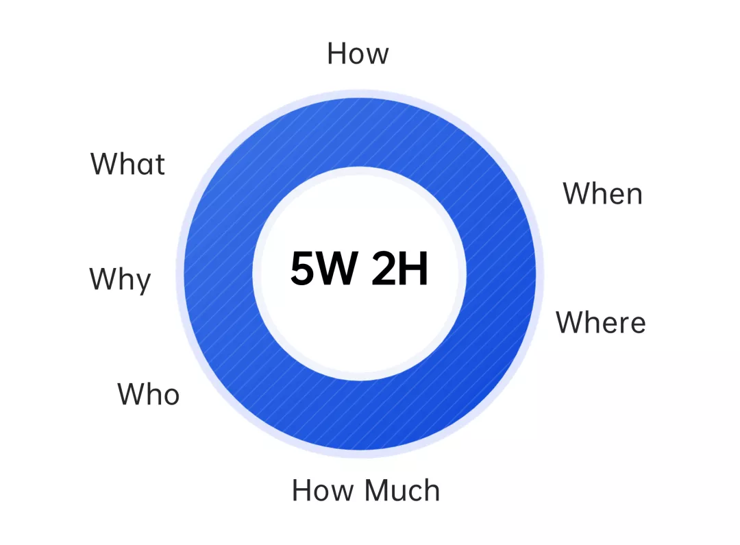 文旅策划人必备,42个营销模型宝典分享