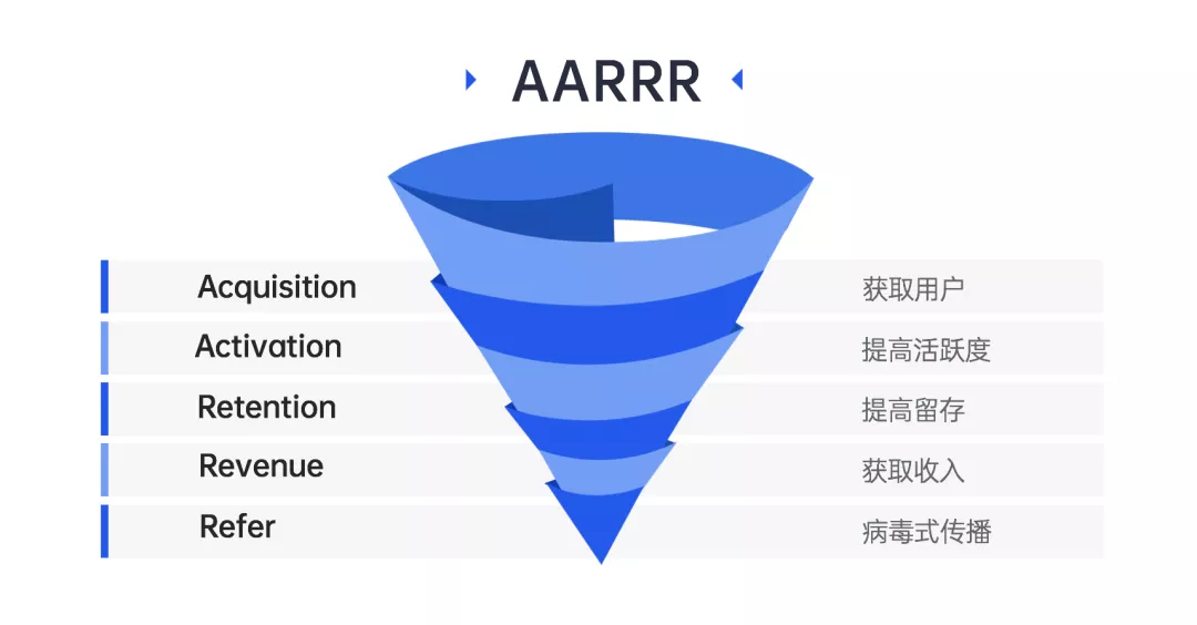文旅策划人必备,42个营销模型宝典分享