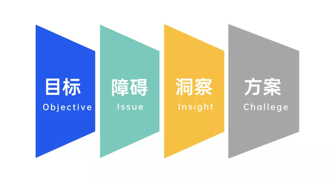 文旅策划人必备,42个营销模型宝典分享