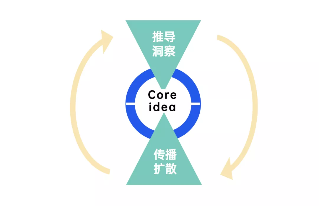 文旅策划人必备,42个营销模型宝典分享
