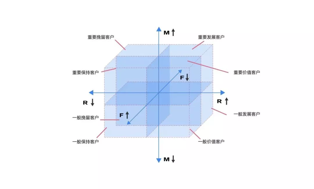 文旅策划人必备,42个营销模型宝典分享