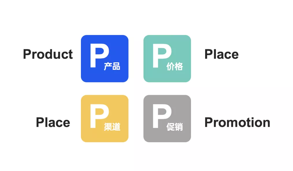 文旅策划人必备,42个营销模型宝典分享