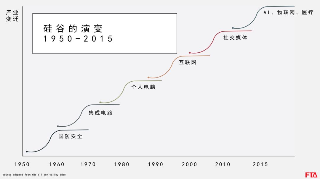 做产业创新区的五大雷区