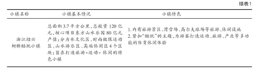 2021我国体育特色小镇发展问题及策略分析