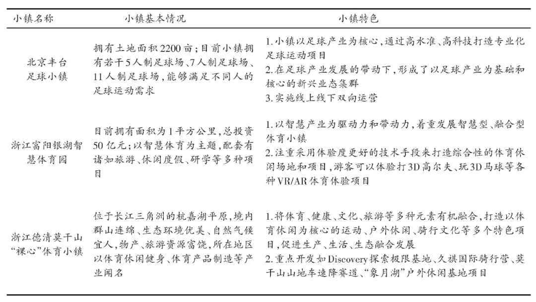 2021我国体育特色小镇发展问题及策略分析